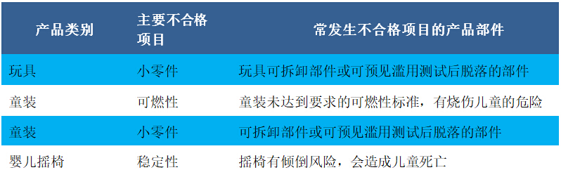 美国召回中国产玩具和婴童用品6批次.jpg