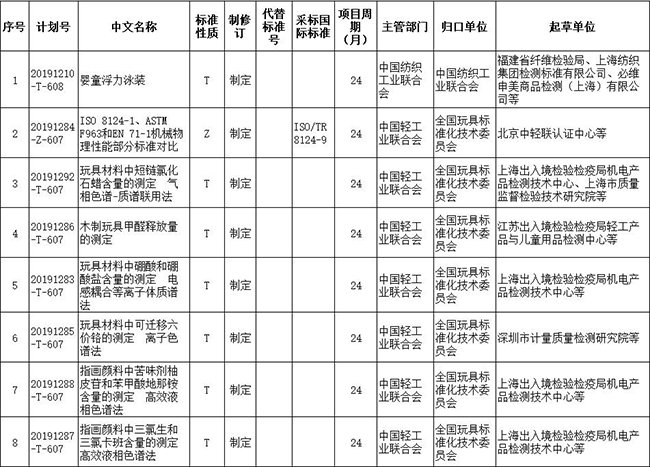 2019年消费品国家标准专项计划 玩具婴童用品.jpg