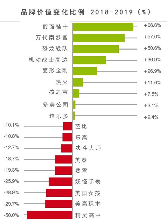 品牌价值变化比例.jpg