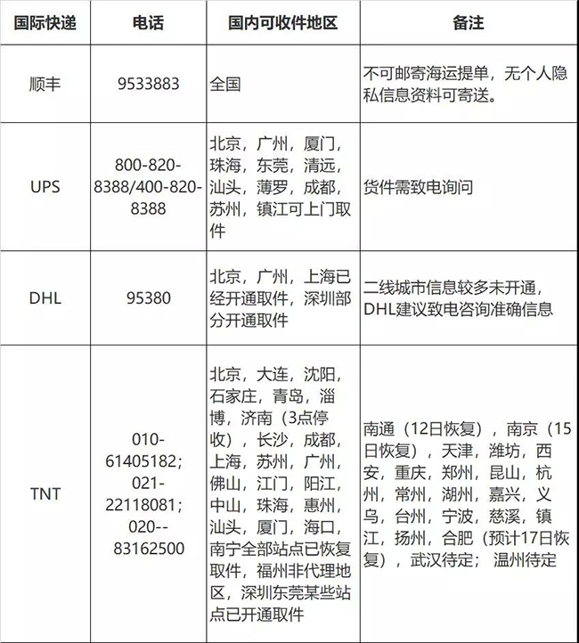 国际快递信息.jpg