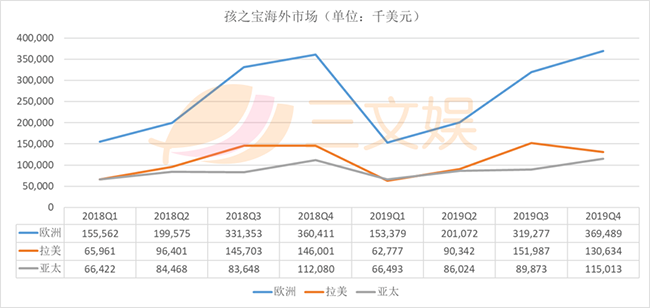 孩之宝海外市场.png