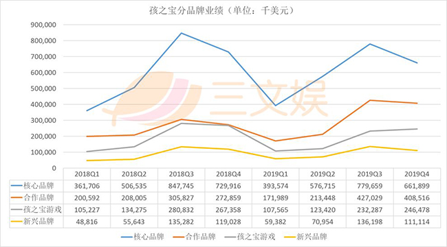 孩之宝分品牌业绩.jpg