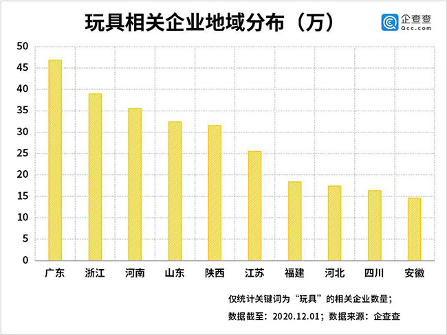 玩具相关企业地域分布.jpg