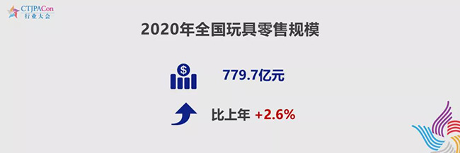2020年全国玩具零售规模.jpg