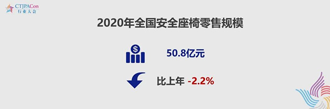 儿童安全座椅市场零售总额.jpg