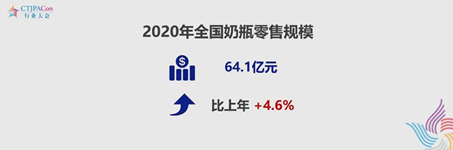 奶瓶市场零售总额.jpg