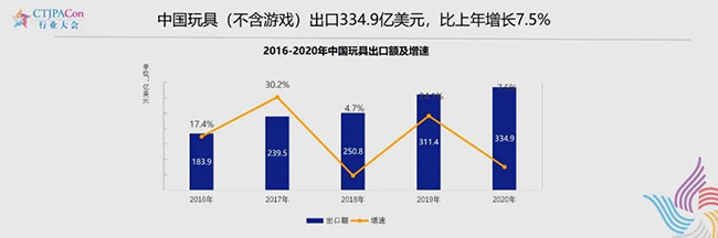 中国玩具（不含游戏）连续5年增长.jpg