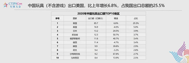 对美国出口额85.7亿美元.jpg
