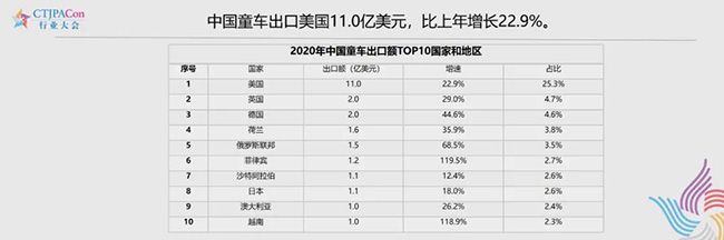 对美国出口额11.0亿美元.jpg