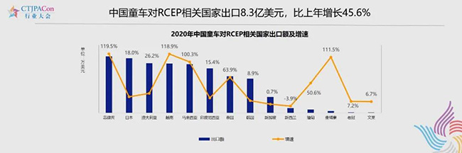 对RCEP相关国家出口8.3亿美元.jpg
