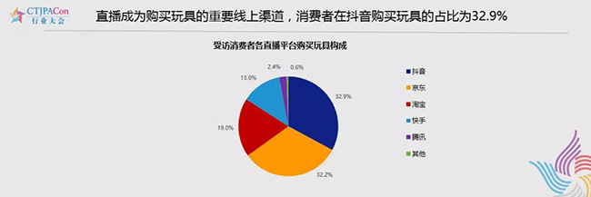 直播成为线上购买玩具的重要渠道.jpg